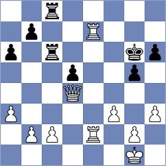 Kosakowski - Gonzalez Castillo (chess.com INT, 2025)