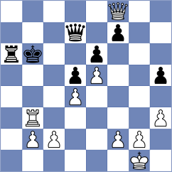 Sunyuktha - Brankovic (Belgrade SRB, 2025)