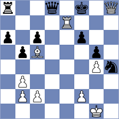 Nagare Kaivalya Sandip - Elier (chess.com INT, 2025)
