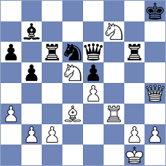 Shtyka - Horobetz (Chess.com INT, 2021)