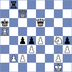 Musovic - Nemeth (chess.com INT, 2024)