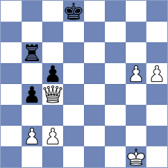 Bolourchifard - Martinez Fernandez (chess.com INT, 2025)