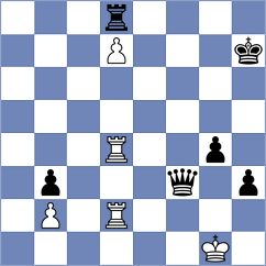 Abdusattorov - Riff (Chess.com INT, 2019)