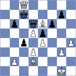 Kochiev - Rodriguez Santiago (chess.com INT, 2023)