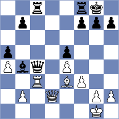 Gunduz - Rithvik (Chess.com INT, 2020)
