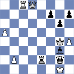 Koridze - Zakirova (Chess.com INT, 2021)