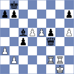 Fikiet - Mokshanov (chess.com INT, 2022)