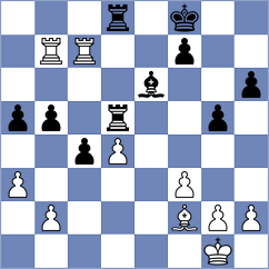 Scheffner - Tsyhanchuk (chess.com INT, 2025)