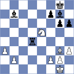 Rian - Nguyen Hong Anh (chess.com INT, 2023)