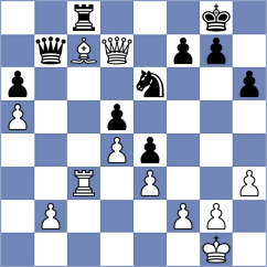 Shuvalov - Masruri (chess.com INT, 2025)