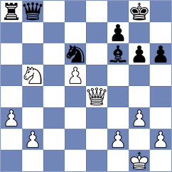 Gutkin - Kim (chess.com INT, 2023)