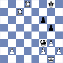 Szpar - Kazantzoglou (chess.com INT, 2025)