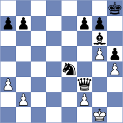 Fiol - Alahakoon (chess.com INT, 2023)