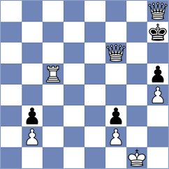 Jumabayev - Bluebaum (chess.com INT, 2025)
