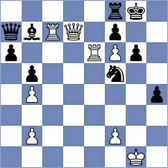 Fikiet - Ishvi (chess.com INT, 2025)
