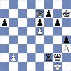 Levitskiy - Golubka (chess.com INT, 2021)