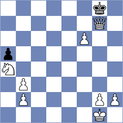 Adiraju - Gauri (Lichess.org INT, 2020)