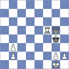 Boder - Vasilevich (chess.com INT, 2024)