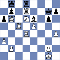 Materia - Ermolaev (chess.com INT, 2025)