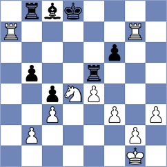 Offermann - Rose (chess.com INT, 2024)