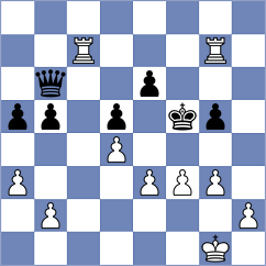 Sathvik Adiga - Schracke (chess.com INT, 2025)