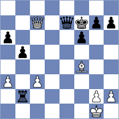 Yonal - Lyakh (chess.com INT, 2025)
