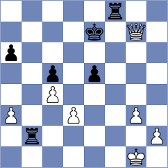 Burgos Figueroa - Gonzalez (San Salvador, 2003)