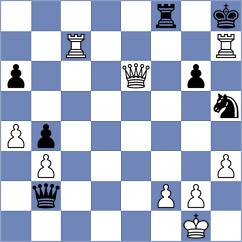 Madani - Beheshti (Chess.com INT, 2021)