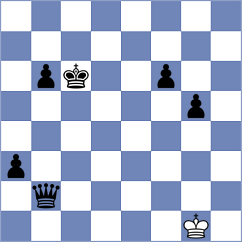 Suleymanli - Pranav (chess.com INT, 2025)