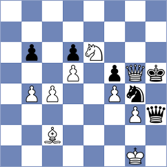 Bhakti - May (Chess.com INT, 2020)