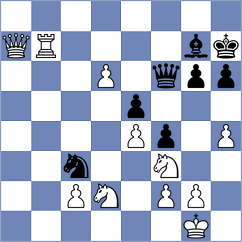 Bagherpoor - Rahimi Gholiabad (Chess.com INT, 2021)
