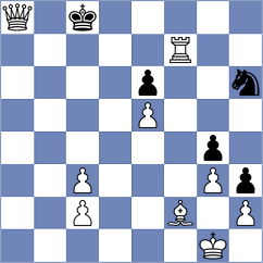 Huerter - Yarullina (chess.com INT, 2023)