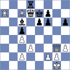 Wahedi - Domin (chess.com INT, 2025)