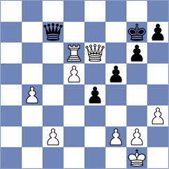 Kozlov - Smieszek (chess.com INT, 2025)