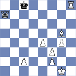 Junior - Suadu (Chess.com INT, 2020)