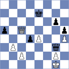 Ferreira - Sachdev (Novi Sad SRB, 2022)
