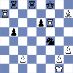 Kollars - Odegov (chess.com INT, 2025)