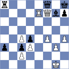 Kekic - Shyam (chess.com INT, 2022)