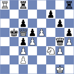Ivic - Mischuk (chess.com INT, 2024)
