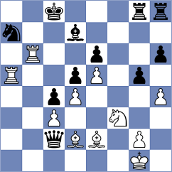 Harish - Rudykh (chess.com INT, 2022)