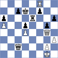 Can - Maglioni (chess.com INT, 2025)