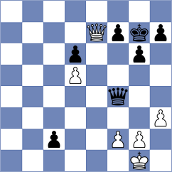 Sovetbekova - Jimenez Almeida (chess.com INT, 2023)