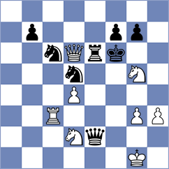 Nandhidhaa - Socko (Chess.com INT, 2020)