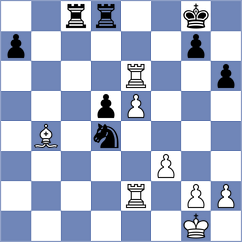 Uber Gracia - Sundac (chess.com INT, 2024)