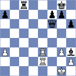 Mikhailova - Lopez Rayo (chess.com INT, 2025)