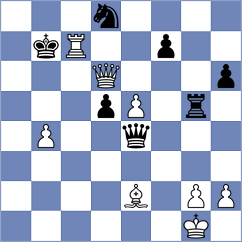 Priyanka - Panda (Chess.com INT, 2020)
