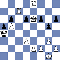 Malek - Kanyamarala (chess.com INT, 2024)