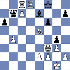 Aradhya - Sonis (chess.com INT, 2025)