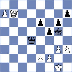 Suarez - Zivkovic (Chess.com INT, 2019)