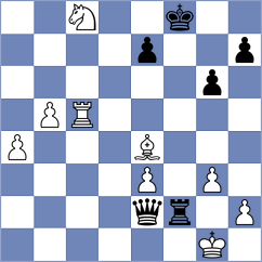 Sanikidze - Advik Amit Agrawal (New Delhi IND, 2025)